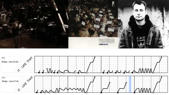Portishead - Only You (TTM™ DJ Notation Demonstration) Dj Geoff Barrow live at Roseland (1997)