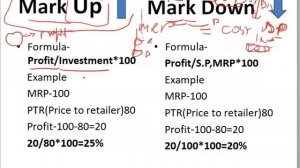 जानिए क्या है Mark Up & Mark Down in FMCG Sales | FMCG | FMCG Sales