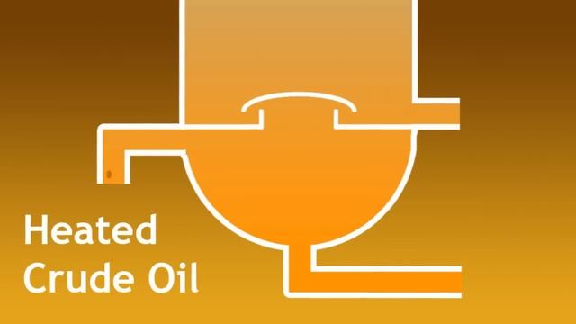 Fractional Distillation | Organic Chemistry | Chemistry | FuseSchool