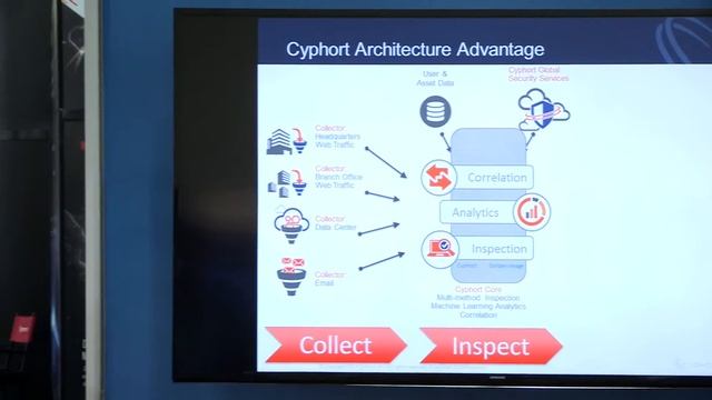 Industry’s first distributed software solution for advanced malware defense (Black Hat 2015)