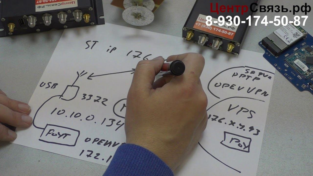 Как просто настроить удаленный доступ,  статический IP через VPS