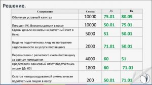 Практика в 1С. Расчеты с подотчетными лицами, заполнение авансового отчета | РУНО