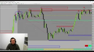 ИНТРАДЕЙ ТРЕЙДИНГ. Разбор Сделок и ТОЧКИ ВХОДА