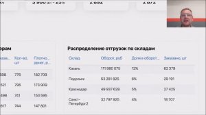 Как определить цену товара для продажи на Вайлдберриз, чтобы не потерять деньги?