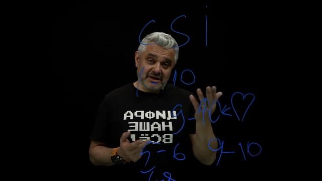 Эталонные показатели (CSI) для бизнеса в 2021 году? Часть 2. | Ответы на вопросы подписчиков смотреть онлайн