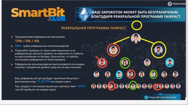 #Смартконтракт #FairPact   #CryptoProducer   Вебинар: Маркетинг, возможности, особенности