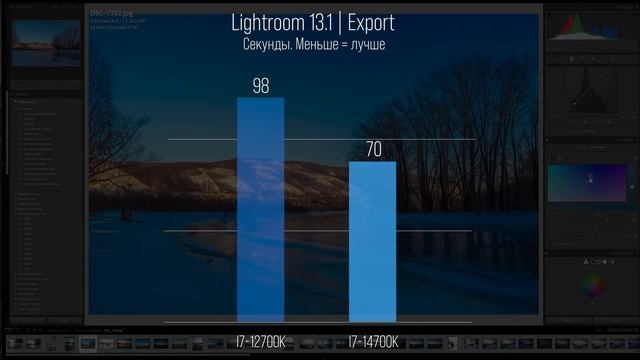 i7-14700K для работы и игр, впечатления после апгрейда. Нагрев и андервольтинг.