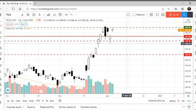 Акции Tesla - покупка с уверенностью) смотреть онлайн