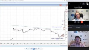 Нефть рвёт всех! Сильные сигналы! Разбор сделок новичков - Денис Стукалин и Шеф по дилингу Алексей