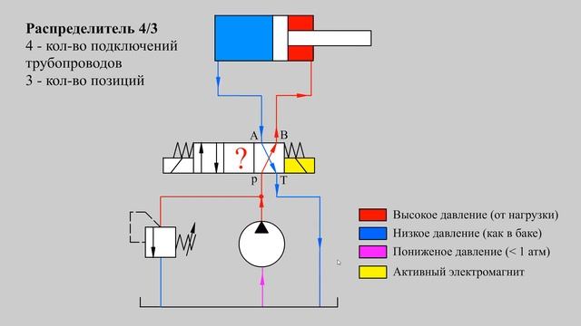 Обозначение гидравлического распределителя схемы "64". Принцип работы и правильное подключение.