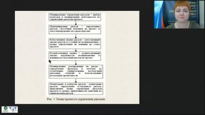 Анализ этапов процесса управления рисками