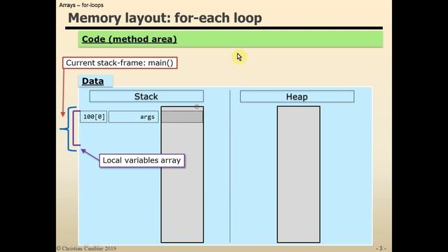 Java Arrays – for-each loop смотреть онлайн
