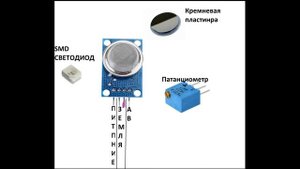 А как работает датчик газа?