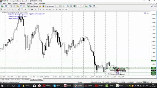 15марта(PROforex) Прогноз валют  USD CHF,   EUR USD,  USD JPY смотреть онлайн