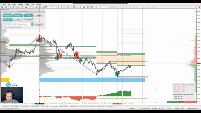 📌06.10.2021📌Аналитический обзор рынка форекс от Евгения Каташева смотреть онлайн
