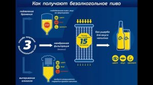 Вся правда о вреде безалкогольного пива.