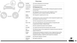 Предохранители Киа Соренто 1 и реле с обозначением, схемами блоков и их расположением