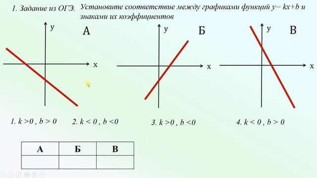 Линейная функция смотреть онлайн
