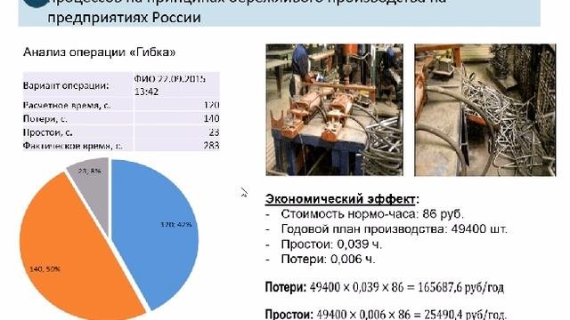Как рассчитать экономический эффект от #Бережливогопроизводства