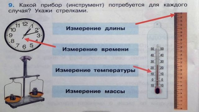 Окружающий мир. Рабочая тетрадь 3 класс 1 часть. ГДЗ стр. 8 №9 смотреть онлайн