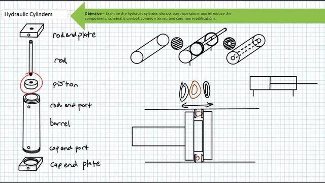 Hydraulic Cylinders
