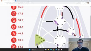Неопределённый G. В чём их ценность? Дизайн Человека