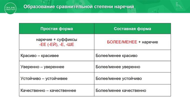 6 класс. Русский язык. Энергия будущего. Превосходная степень наречий. 04.05.2020