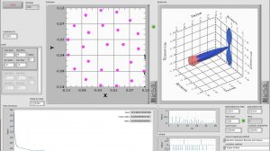 Использование генетических алгоритмов при формировании диаграммы направленности антенны
