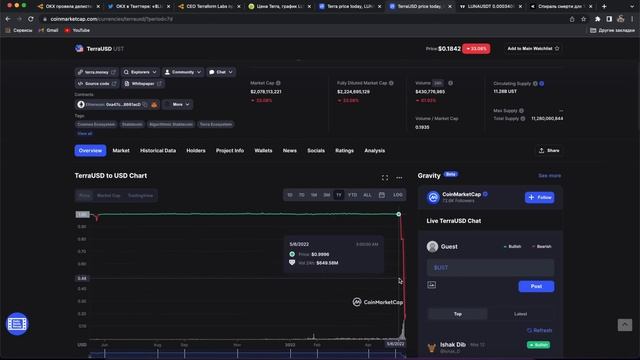 TERRA LUNA ВОЗВРАЩАЕТСЯ! СТОИМОСТЬ LUNA ДОСТИГНЕТ 1$ РЕАЛЬНОСТЬ ИЛИ ФЕЙК? НОВЫЙ ПЛАН ВОЗРОЖДЕНИЯ