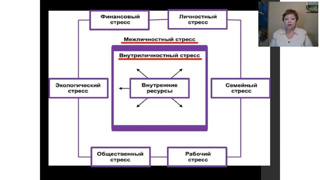 Страхи и стрессы в нашей жизни