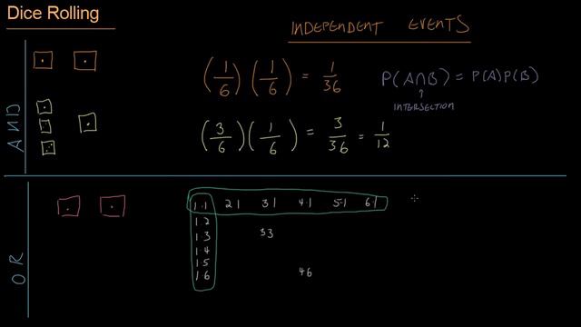 Math for Game Developers - Rolling Dice (Independent Events) (720p)