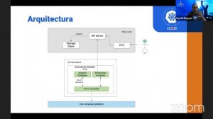 #37 Aplicaciones Stateful en Kubernetes con CSI