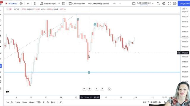 Трейдинг план на 21.11.22 смотреть онлайн