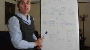 Как быстро написать дипломную работу