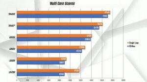 Acer Nitro V i5-13420H CPU Performance vs Ryzen 7 5800H vs 5600H vs i5-11400H⚡4K 10 bit 4:2:2 Test
