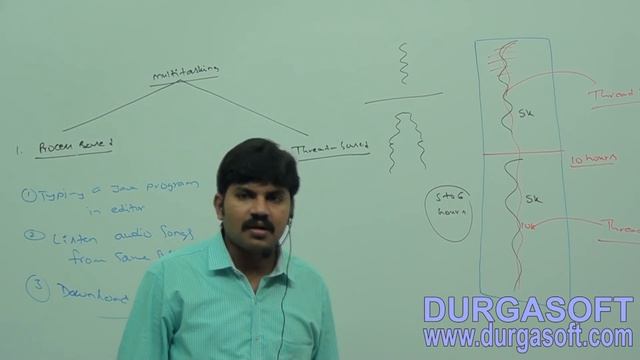 Core Java with OCJP/SCJP: Multi Threading Part-1 || Introduction