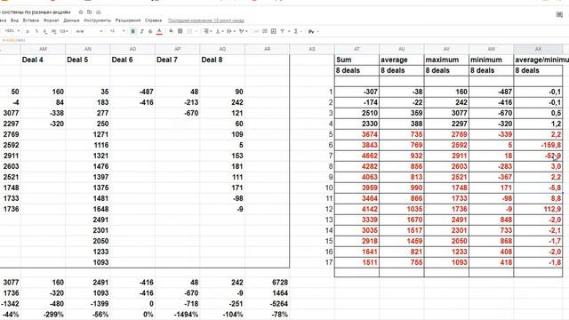 BTC-USD методика анализа тренд-следящей торговой системы 8 сделок #btc #trading #markets #crypto смотреть онлайн