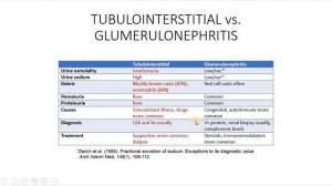 TUBULOINTERSTITIAL DISORDER INTRO & CYSTITIS