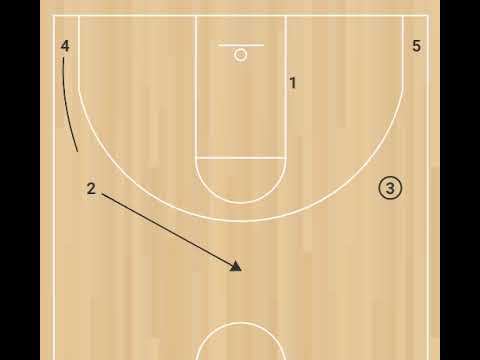 Игра в "пост" смотреть онлайн