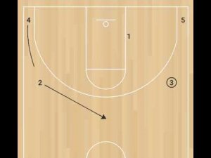 Игра в "пост"