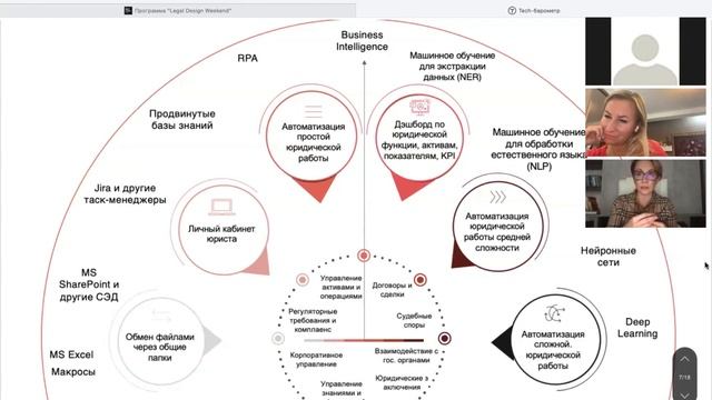 Инструменты Legal Tech для юридического отдела смотреть онлайн
