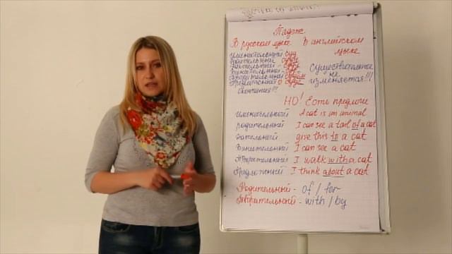 Блок 1. Теория. Падеж имени  существительного. Притяжательный падеж