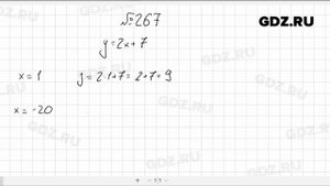 № 267- Алгебра 7 класс Макарычев