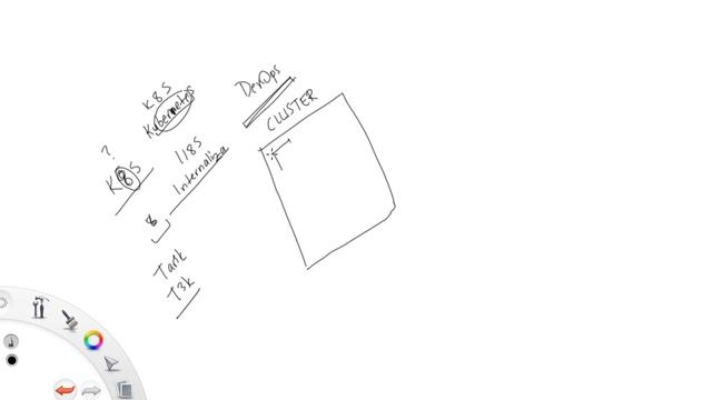 Kubernetes Giriş ve Kurulum смотреть онлайн