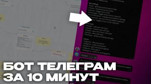 Как Создать Бота в Telegram Без Программирования | Телеграм боты для начинающих