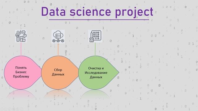 Что такое Data Science? | Data Science Курс | Data Science Для начинающих | Course Russia