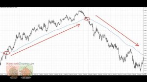 Работают ли стратегии на скользящих средних