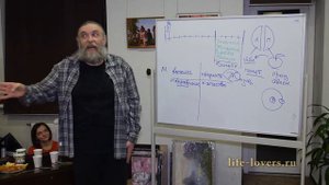 Лекция на тему  "Мужчина и Женщина" часть 6