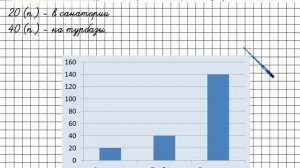 Страница 72 Задание 21 – Математика 4 класс (Моро) Часть 1