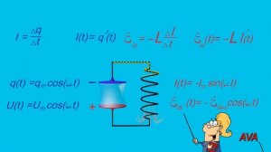 19 Колебательный контур.